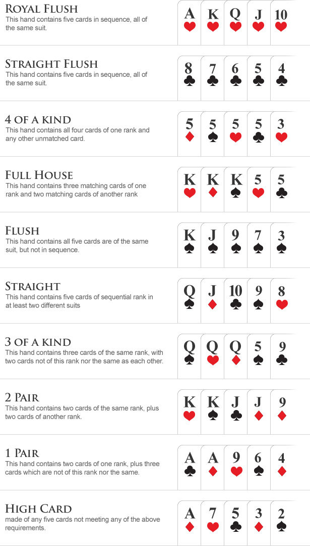 Order of suits poker